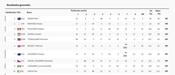 Stefano Peschiera ganó medalla de