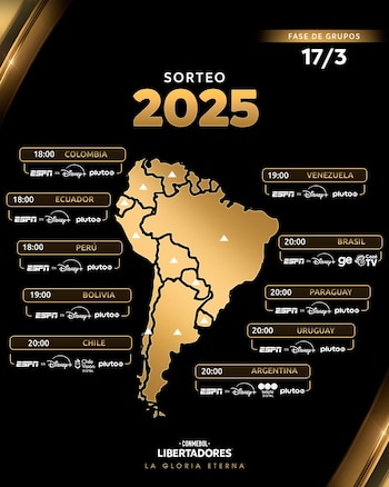 Dónde ver el sorteo de
