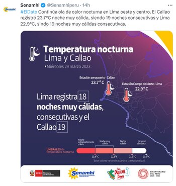 Se reporta ola de calor