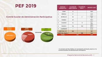 El Programa Nacional de Reconstrucción,
