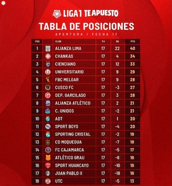 UTC - Carlos Diez - Gaspar Gentile - Liga 1 - Perú - deportes - 2 junio