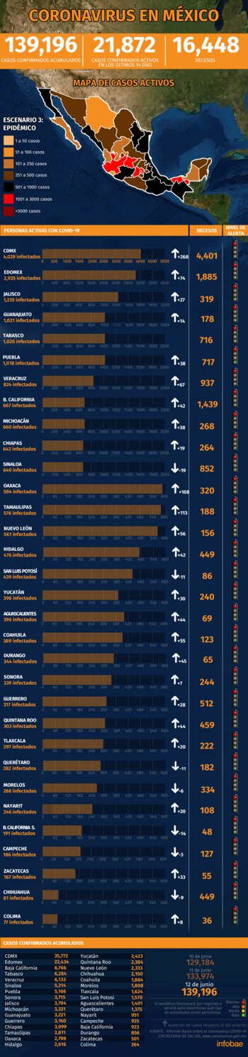 coronavirus mexico mapa edos 130620