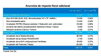 Un repaso y quantum fiscal