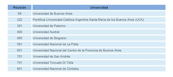 Un variado universo público y