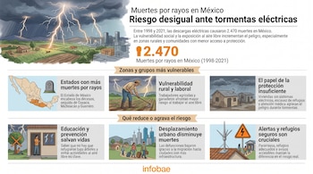 Infografía con datos de muertes por rayos en México, mapa nacional resaltado, cifra de 2.470 fallecimientos e ilustraciones sobre prevención.