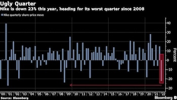 Problemas suministro dirigen a Nike