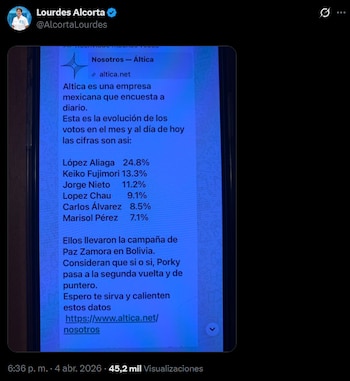 Elecciones 2026: Rafael López Aliaga usó información de encuesta falsa para asegurar que va primero y ganará en primera vuelta. (Foto: Lourdes Alcorta)