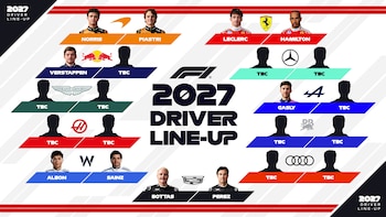 Williams confirmó su dupla de pilotos para el 2027 y quedan 12 butacas vacías en la F1: así quedó la tabla salarial tras el millonario acuerdo de Sainz