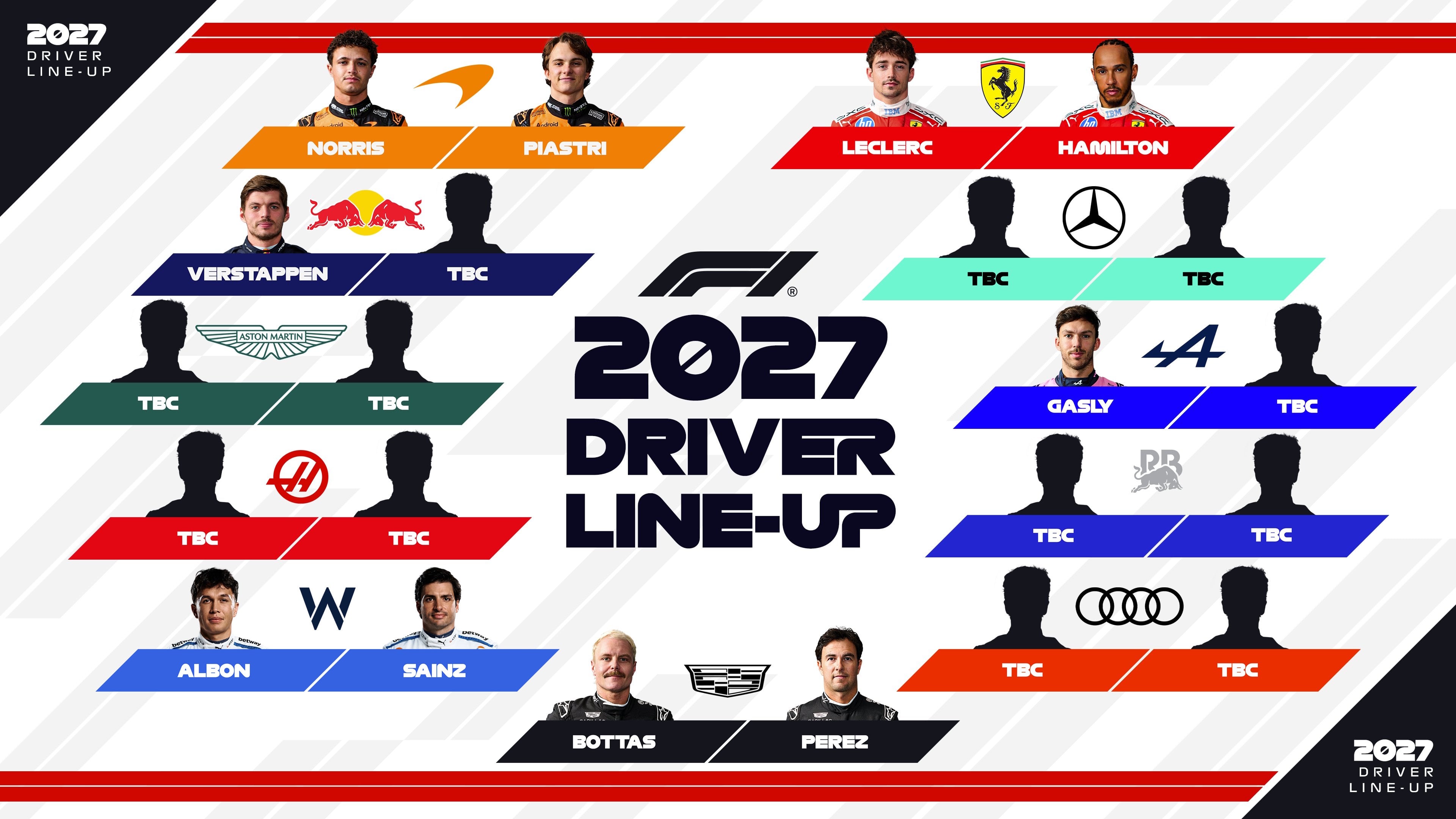 Con Albon y Sainz confirmados en Williams, así está el mapa de pilotos para el 2027 (Foto: @F1)