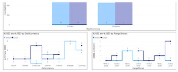 Datos de colisión en el
