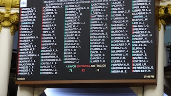 Incremento de votos para aprobar