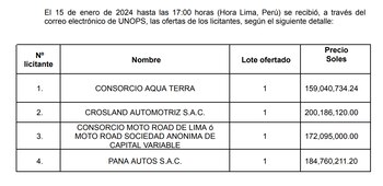 Ofertas presentadas para la adquisición