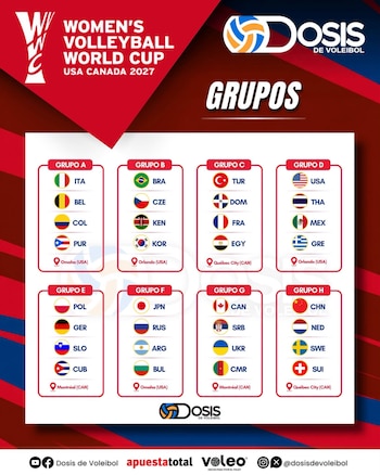 Grupos del Mundial de Vóley 2027.