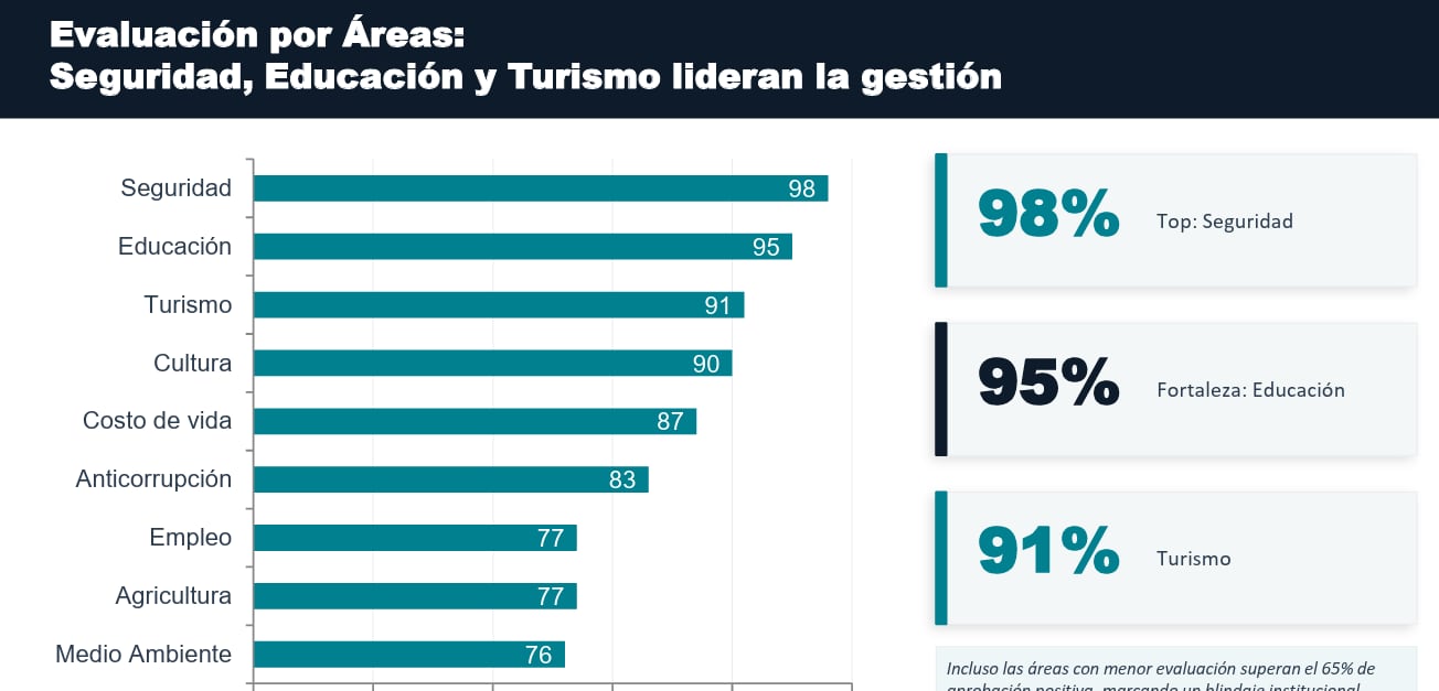 La gestión del