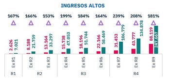 Estimación de aumentos para los