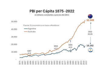 Este patrón cíclico, fuente de