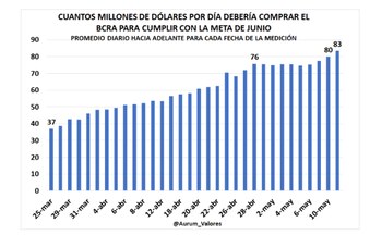 Fuente: Aurum Valores.