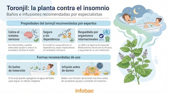 Infografía de toronjil: cerebro, cadena rota, frasco medicina, logos OMS y EMA, persona durmiendo, mujer bañándose, taza de infusión, planta.