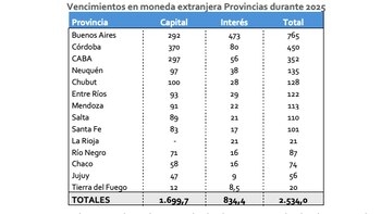 Fuente: Suramericana