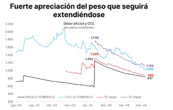 Fuente: Portfolio Personal Inversiones