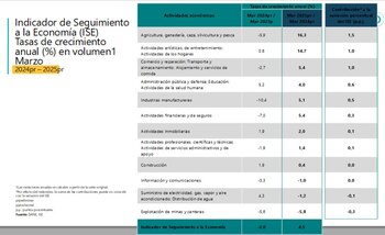 La agricultura, ganadería y pesca