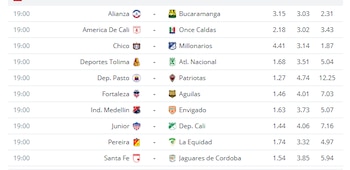 A nivel internacional, así se