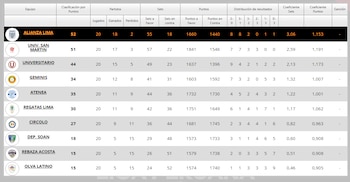 Liga Peruana de Vóley.