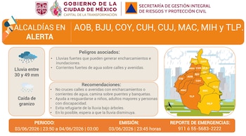 (Gobierno de la CDMX)