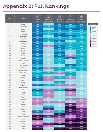 Este es el ranking global - crédito Natixis Investment Management
