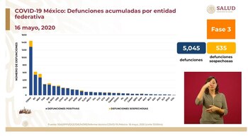Defunciones acumuladas por entidad federativa