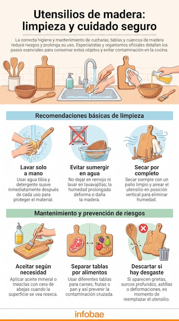 Infografía con dibujos de utensilios de madera, un fregadero, alimentos y manos lavando y aceitando, acompañados de texto explicativo.