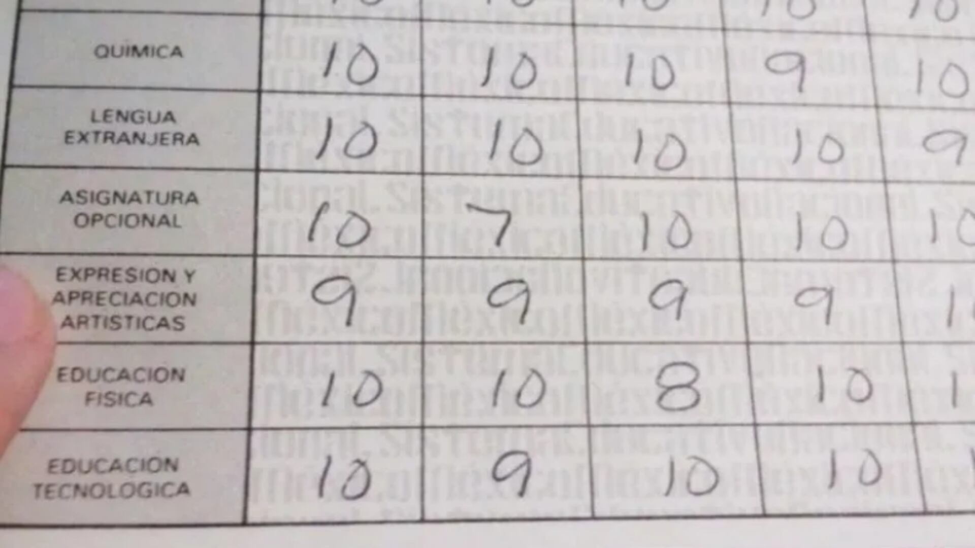 La boleta de calificaciones es importante para poder realizar distintos trámites. / Stock