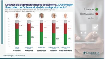 El gobernador de Córdoba, Erasmo