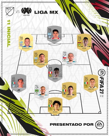 (Foto: Twitter/@Liga BBVAMX)