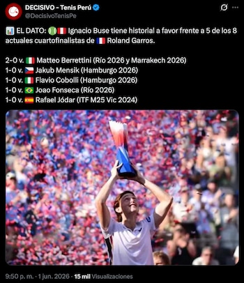 Ignacio Buse y el dato sobre los cuartofinalistas de Roland Garros. Crédito: X DECISIVO - Tenis Perú.