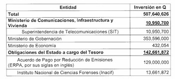 La aprobación de la ley ocurrió tras protestas, bloqueos y presiones de 48 Cantones de Totonicapán, alcaldías indígenas y comerciantes frente al Congreso de Guatemala.