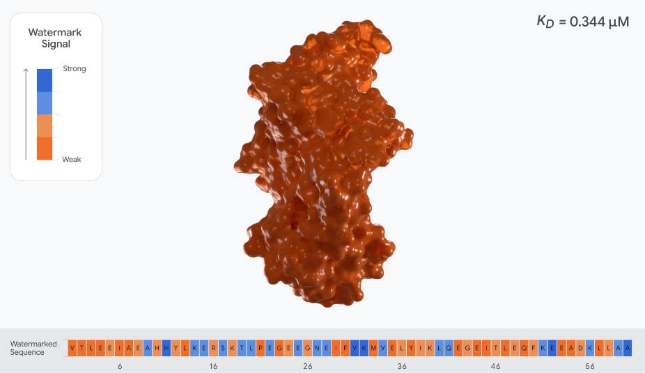 Representación de la estructura diseñada del ligando de proteína VEGF-A con una marca de agua. (Google DeepMind)