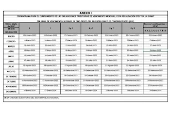 Cronograma de pago Sunat