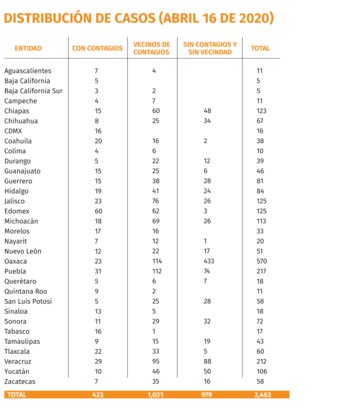 Cuadro donde se ubican los