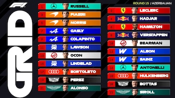 Tras la sanción a Carlos Sainz, así quedó la grilla de largada del Gran Premio de Azerbaiyán
