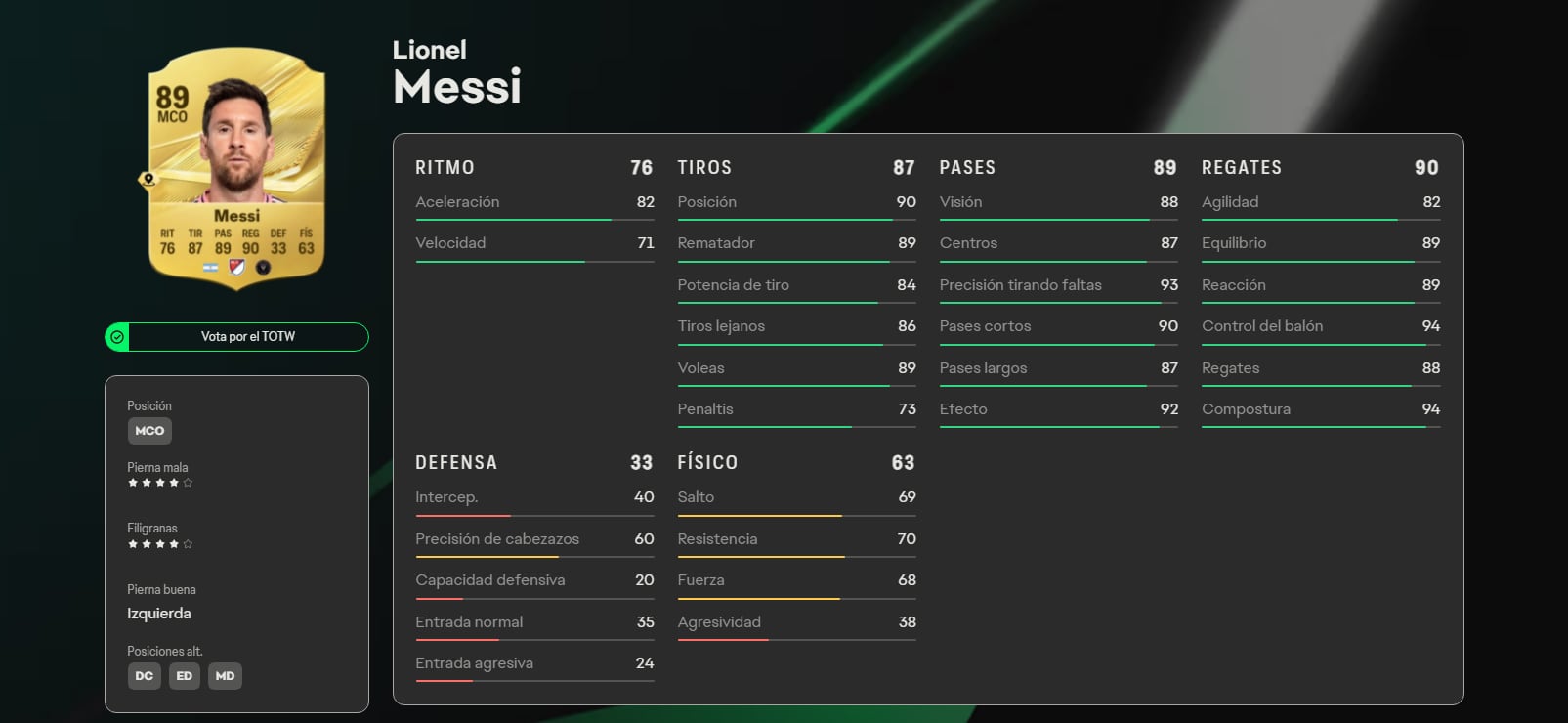 Lionel Messi cuenta con una de las estadísticas más altas dentro del juego. (EA)
