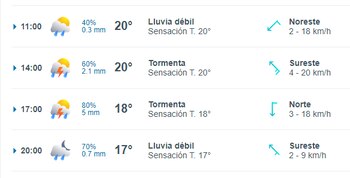 Pronóstico de lluvia para hoy
