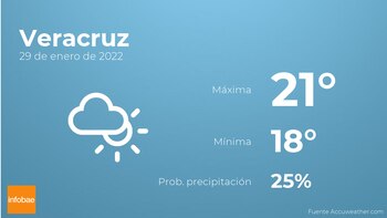Previsión meteorológica: El tiempo mañana