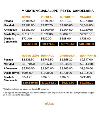 Cuadro precios diciembre 2023. (Foto: