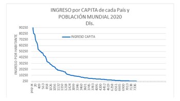 (Fuente: FMI. Libro “Por un