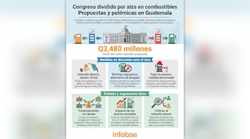 Infografía sobre propuestas de subsidio a combustibles en Guatemala, con imágenes de gasolineras, el Congreso, gráficos de precios y financiación.