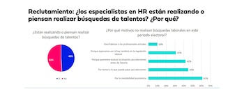 Impacto elecciones