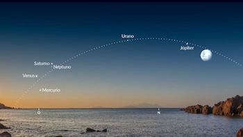 Alineación planetaria 2026: cómo y