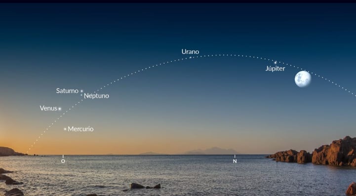 La alineación alcanzará su mejor configuración a fines de febrero aunque la ventana de visibilidad variará según la ubicación geográfica (Starwalk)