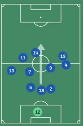 Así se ubica en el campo de juego Uzbekistán - crédito Sofa Score